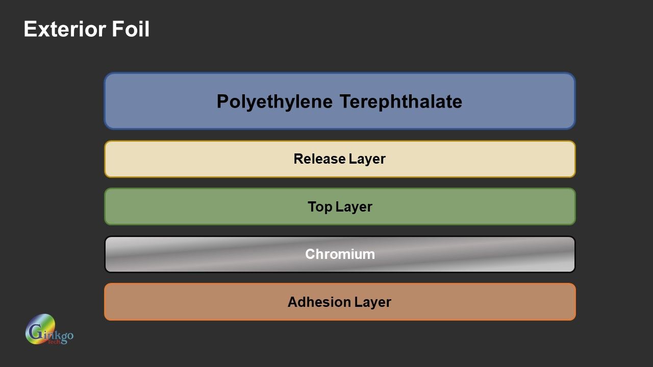 Manufacturing process of exterior foil.