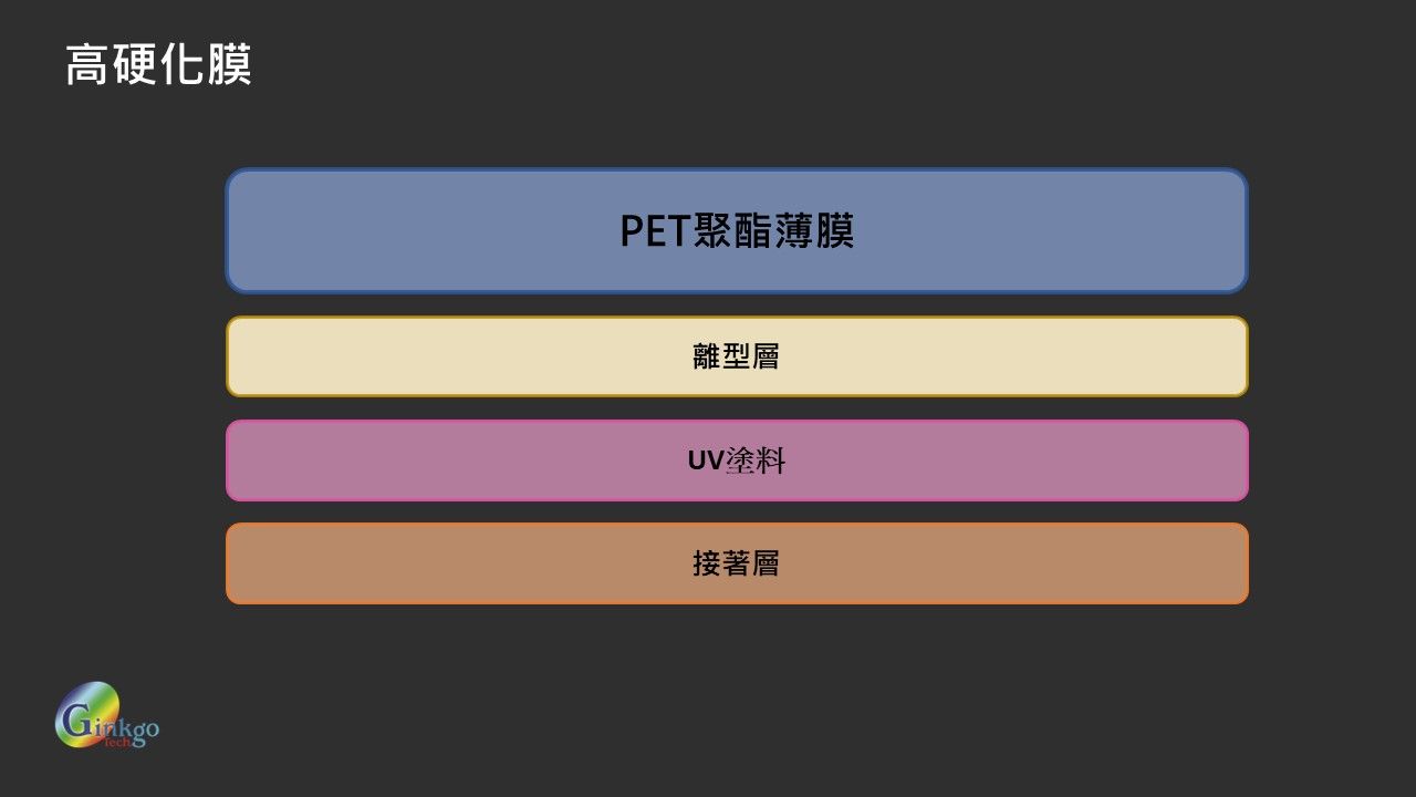 一般熱轉印的高硬化膜製程