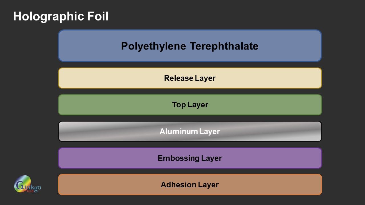 Manufacturing process of holographic.