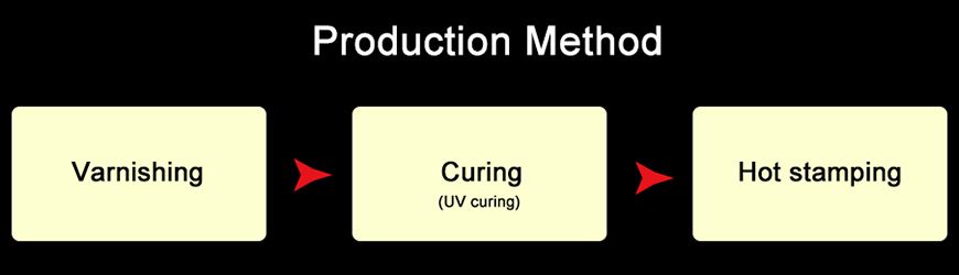 Manufacturing process of hot stamping for glass.