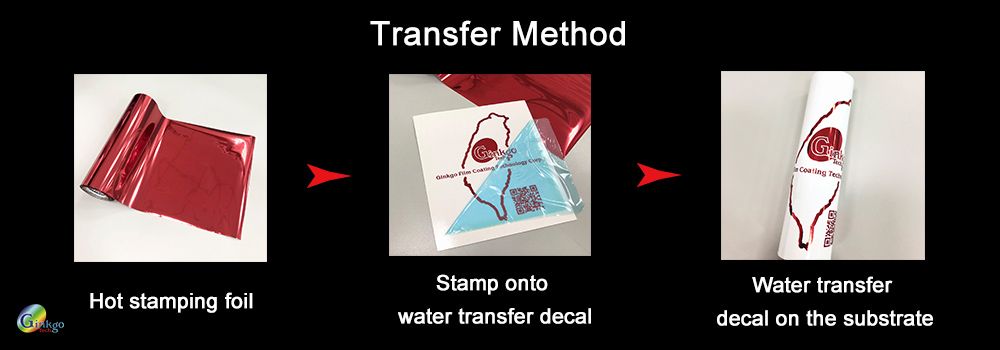 Proceso de transferencia de agua.