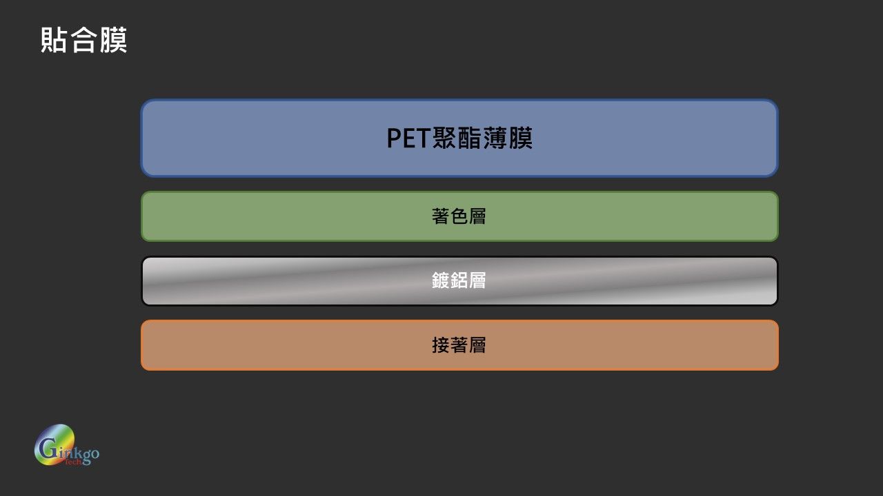 貼合膜的製程