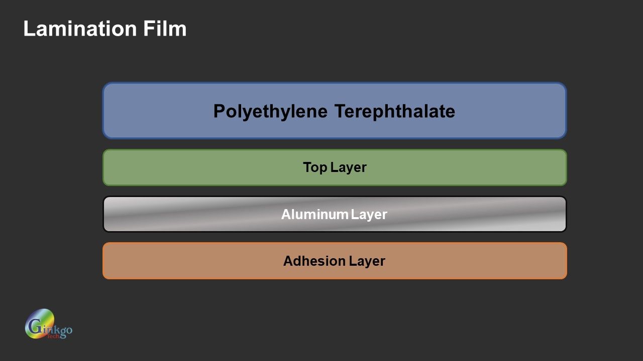 ラミネートフィルムの製造プロセス。
