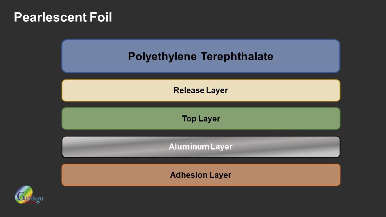 Manufacturing process of Pearlescent.