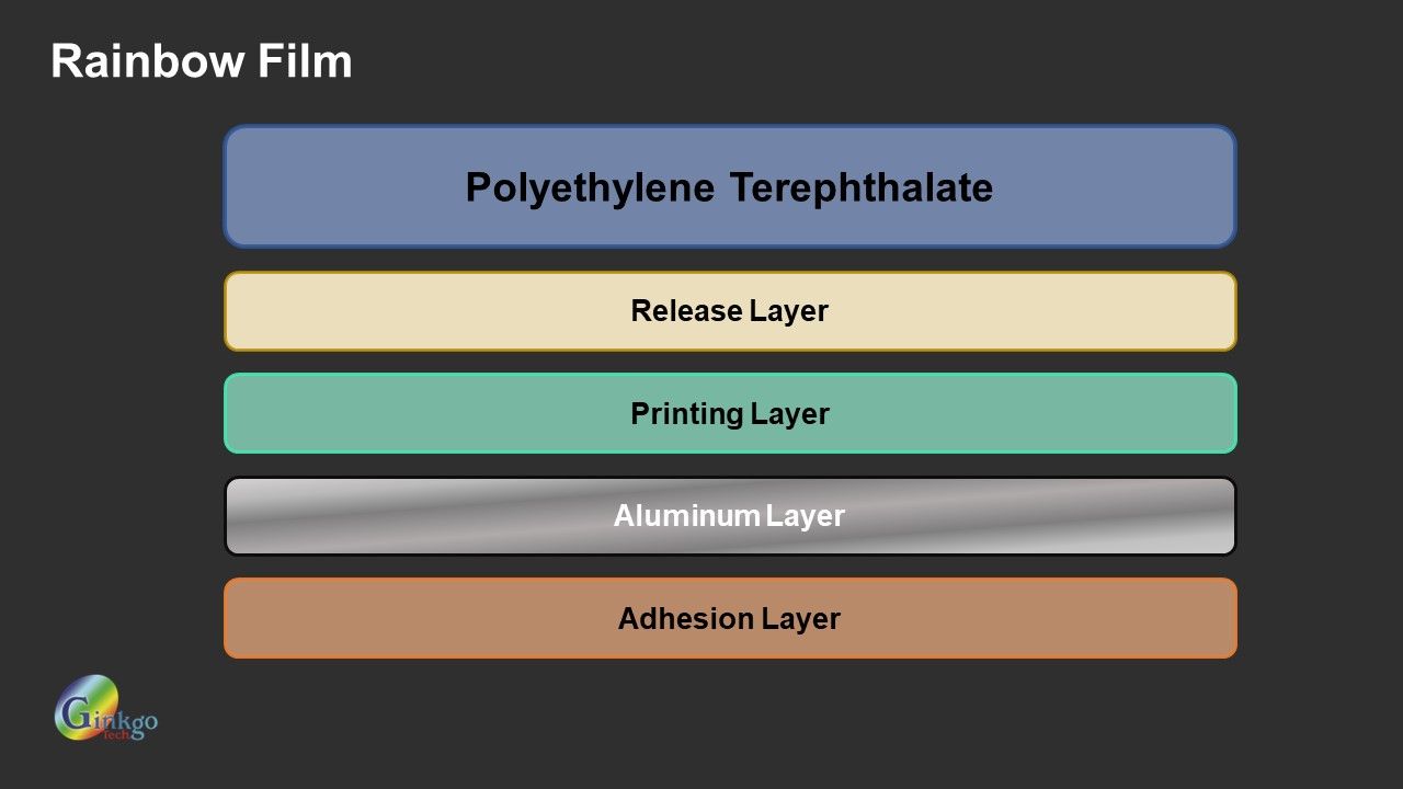 Proses manufaktur film pelangi.