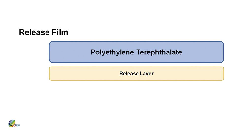 Manufacturing process of release film.