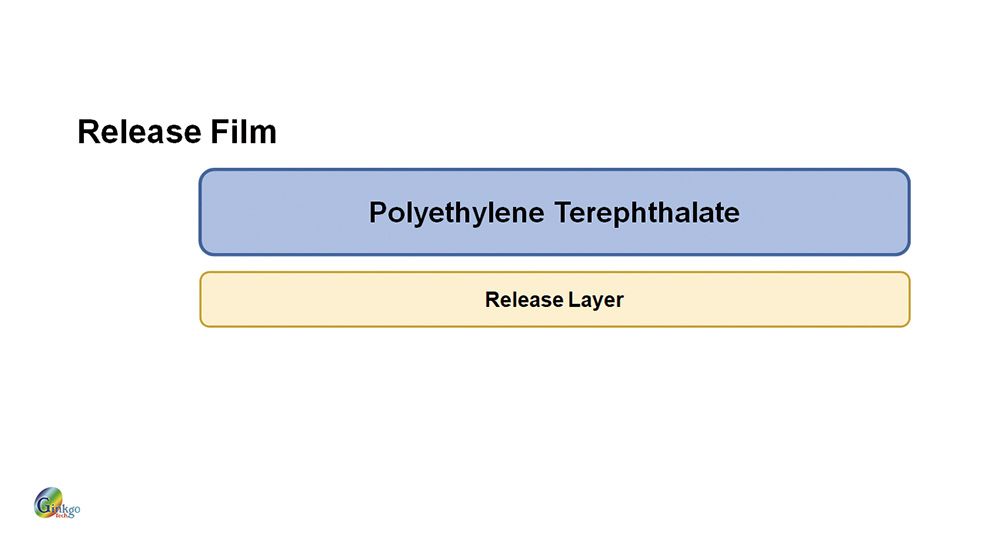 Proceso de fabricación de película de liberación.